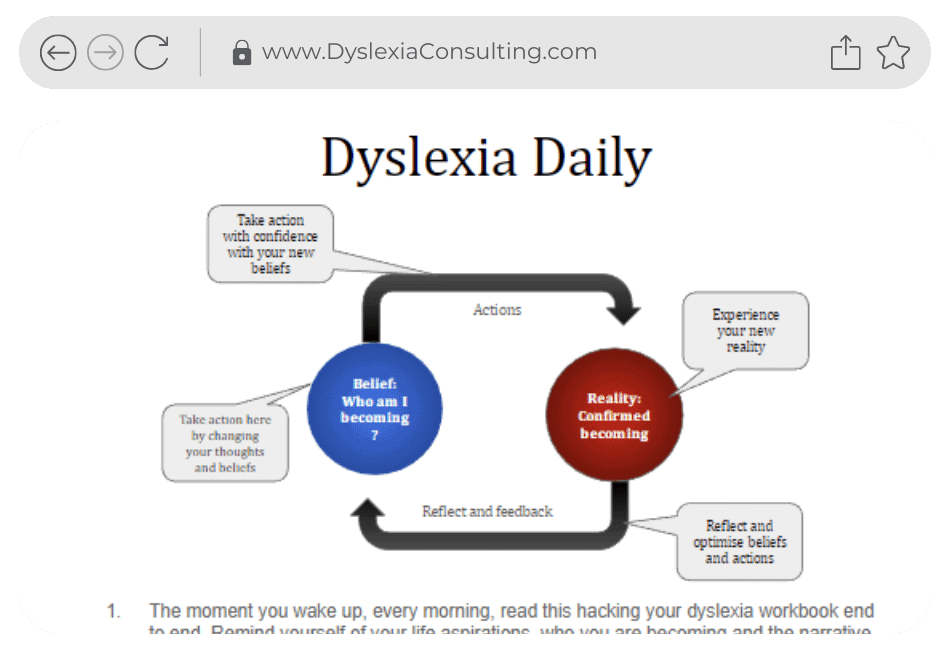 Dyslexia Training Program